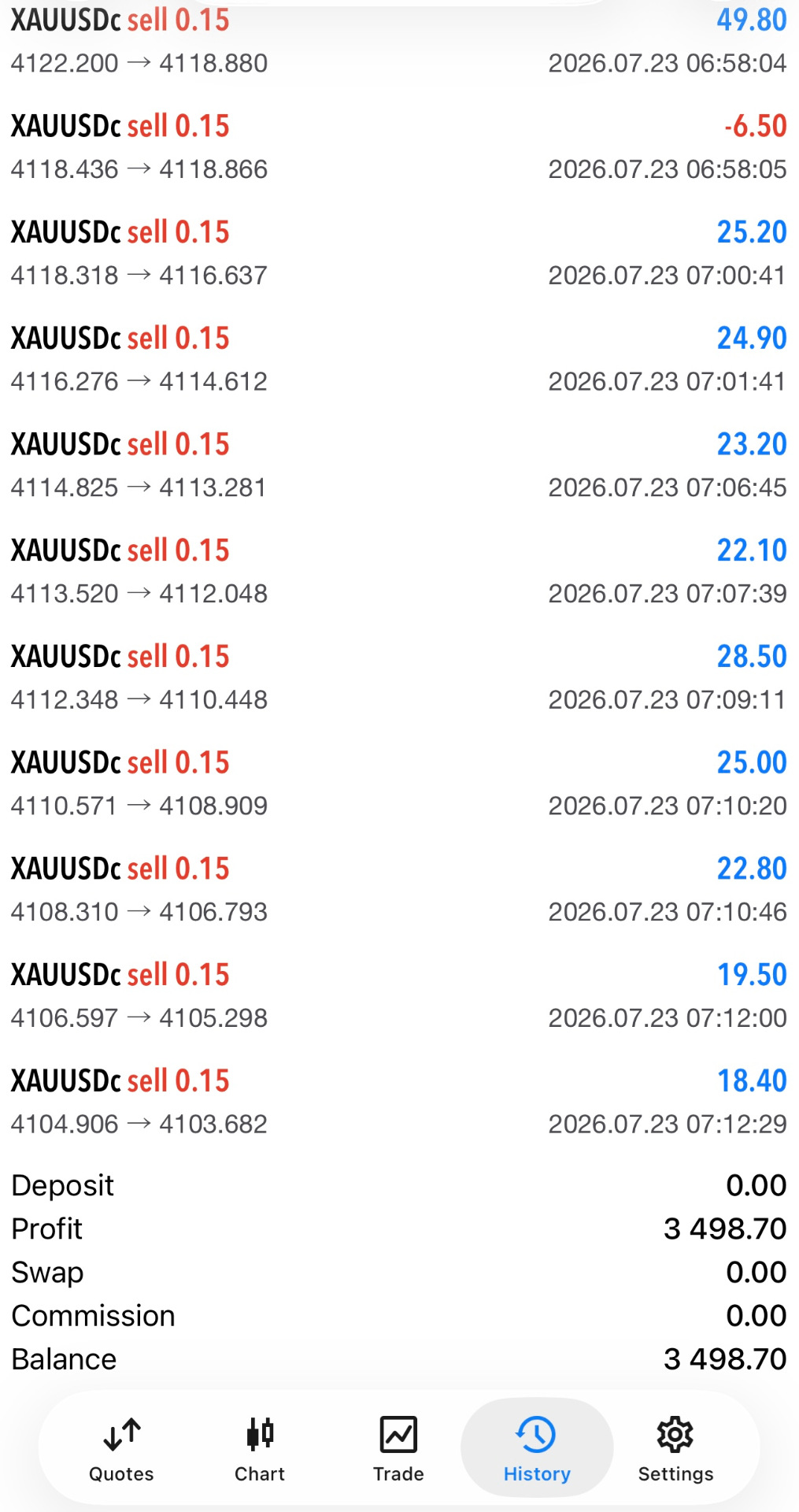 Trade History